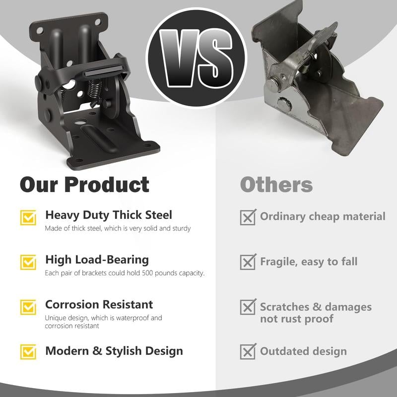 Woyuosn Self-Locking Folding Hinges for Furniture Support