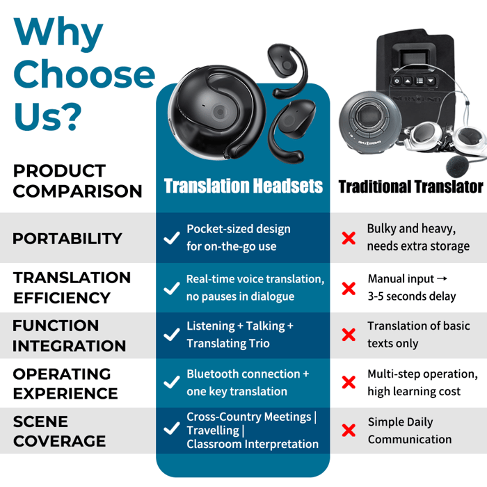 🏆#1 Best Seller ⏰ 49% OFF 💎AI Translation Wireless OWS Bluetooth5.4 Earphones (Fit iOS & Android)